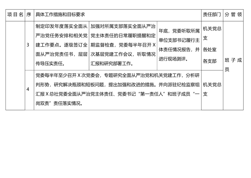 2023年落实全面从严治党主体责任清单汇编（10篇）.doc_第3页