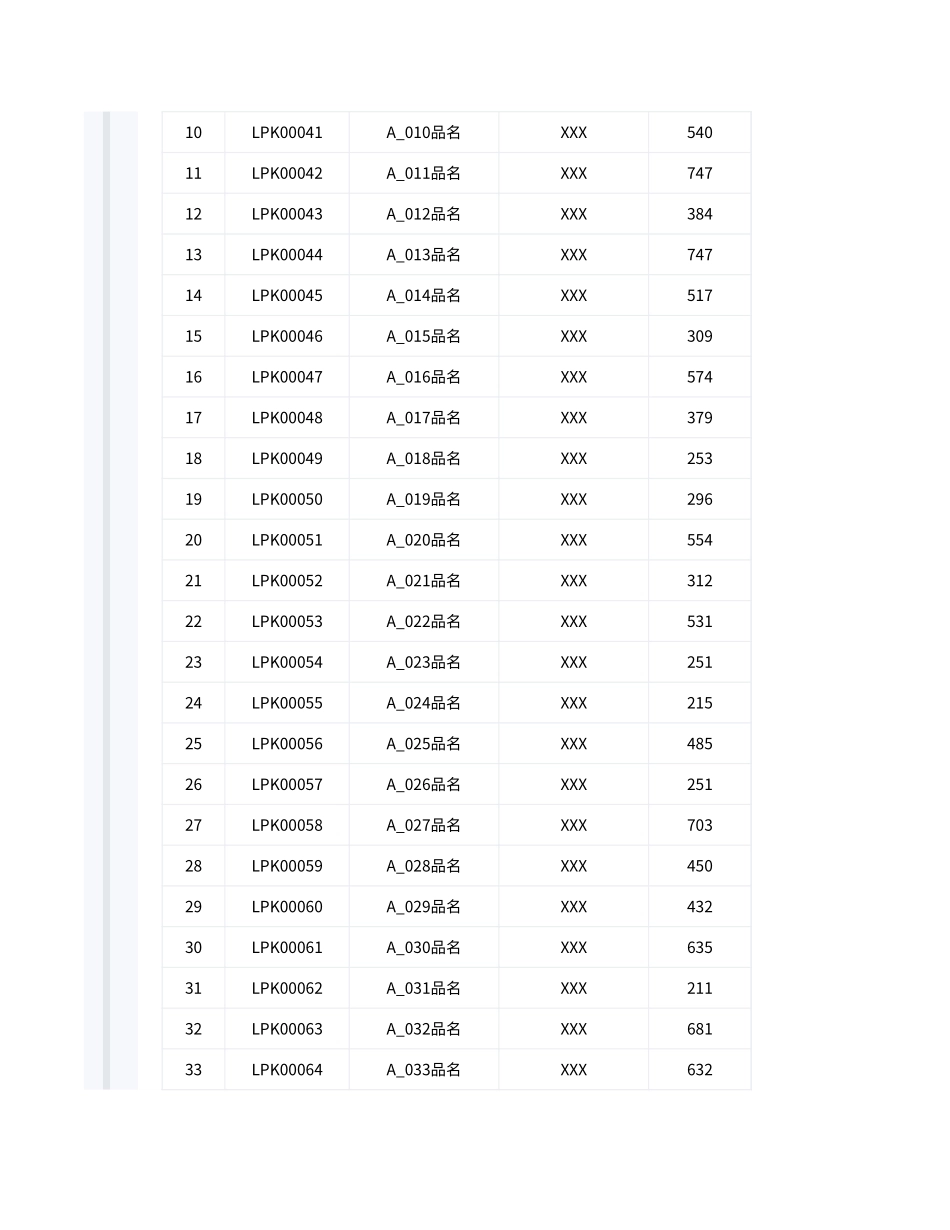 生产进度跟踪管理表.xlsx_第2页