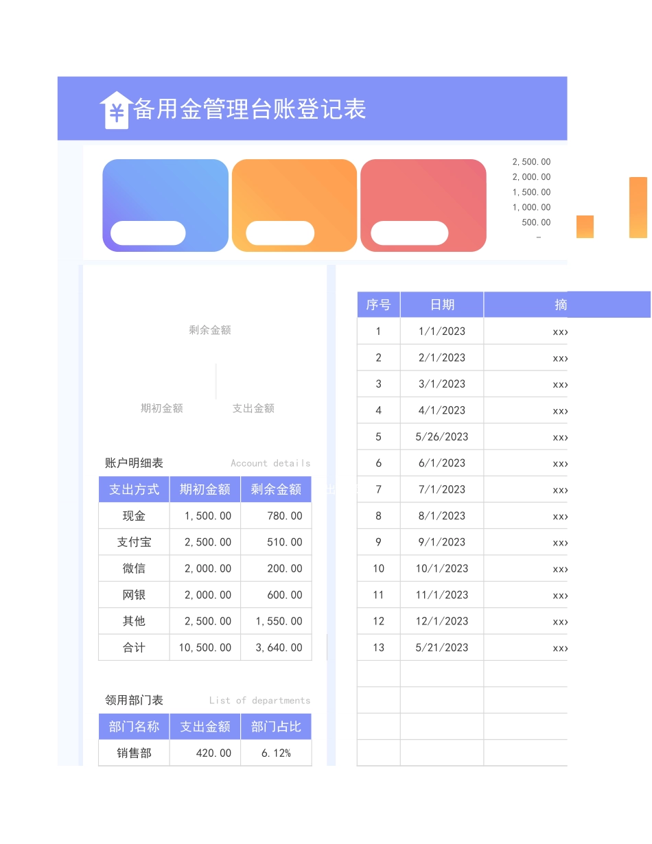 备用金管理台账登记表.xlsx_第1页