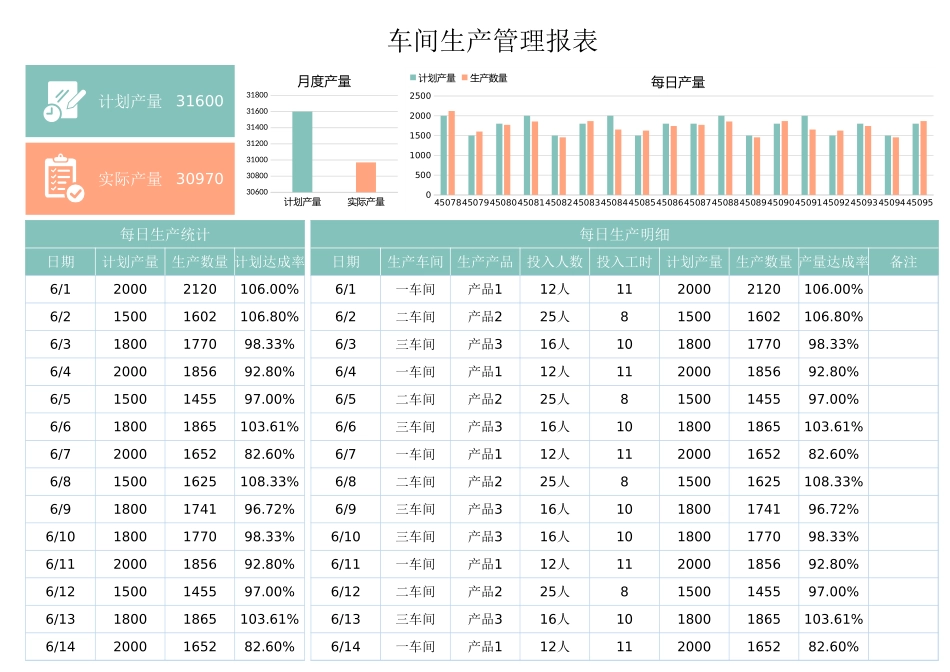 车间生产管理报表.xlsx_第1页