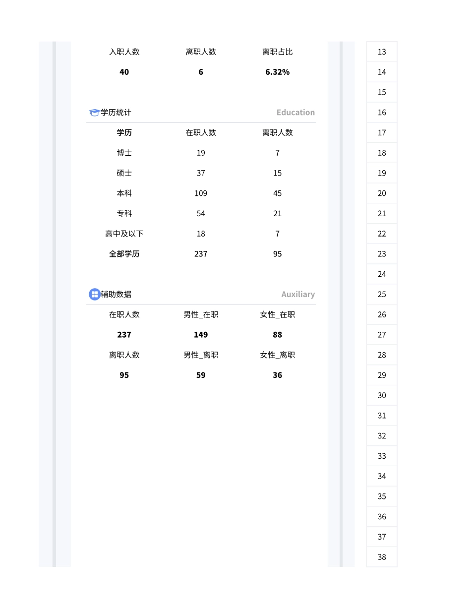 员工入离职管理表.xlsx_第2页