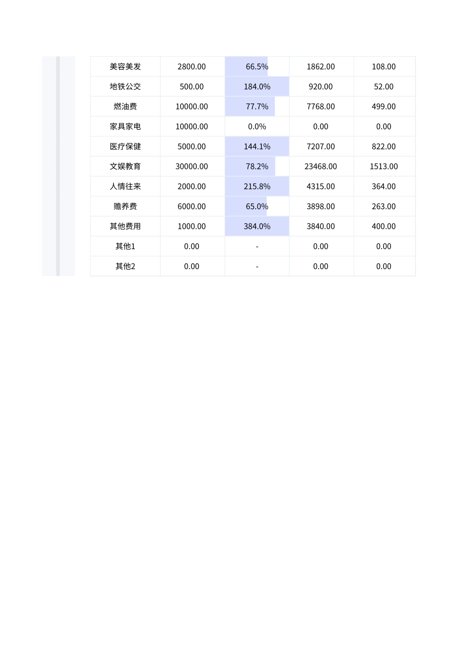 家庭消费支出记账本.xlsx_第2页