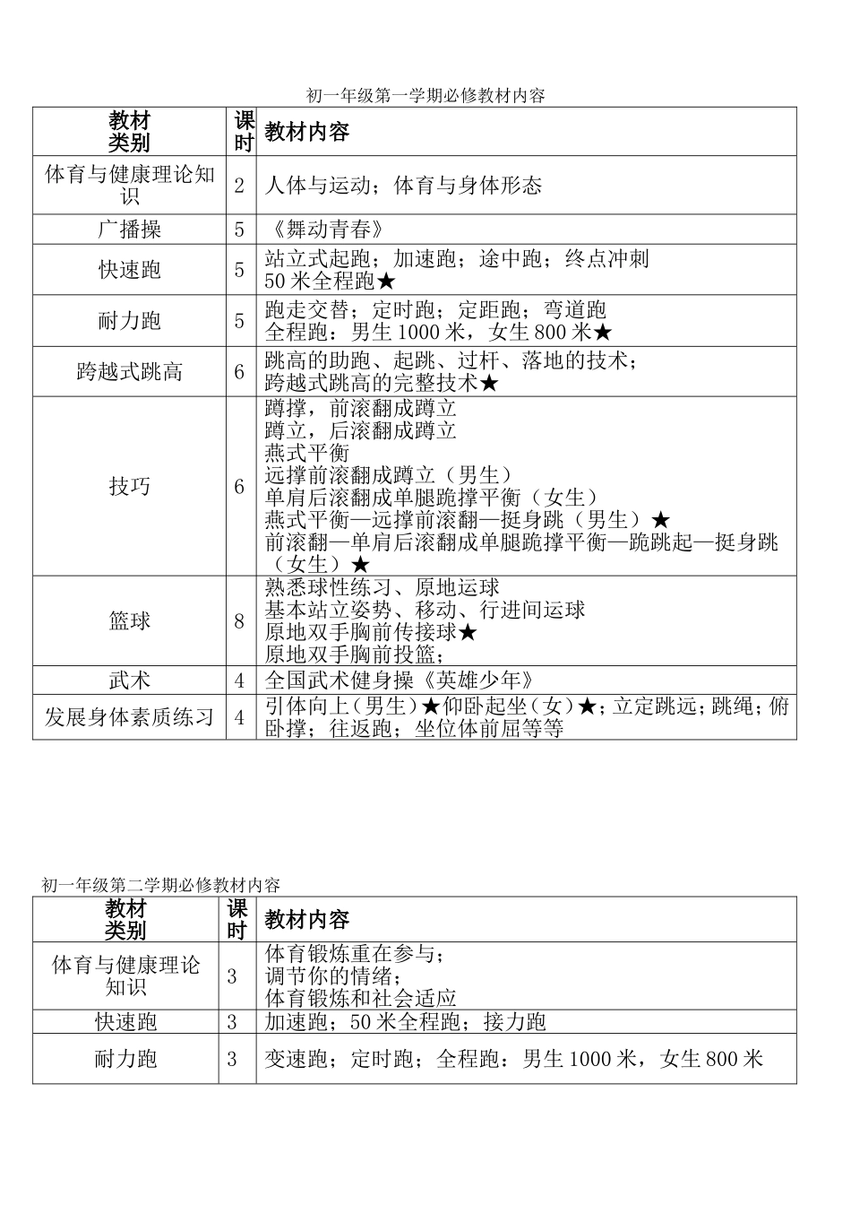 初中体育教学大纲.doc_第1页