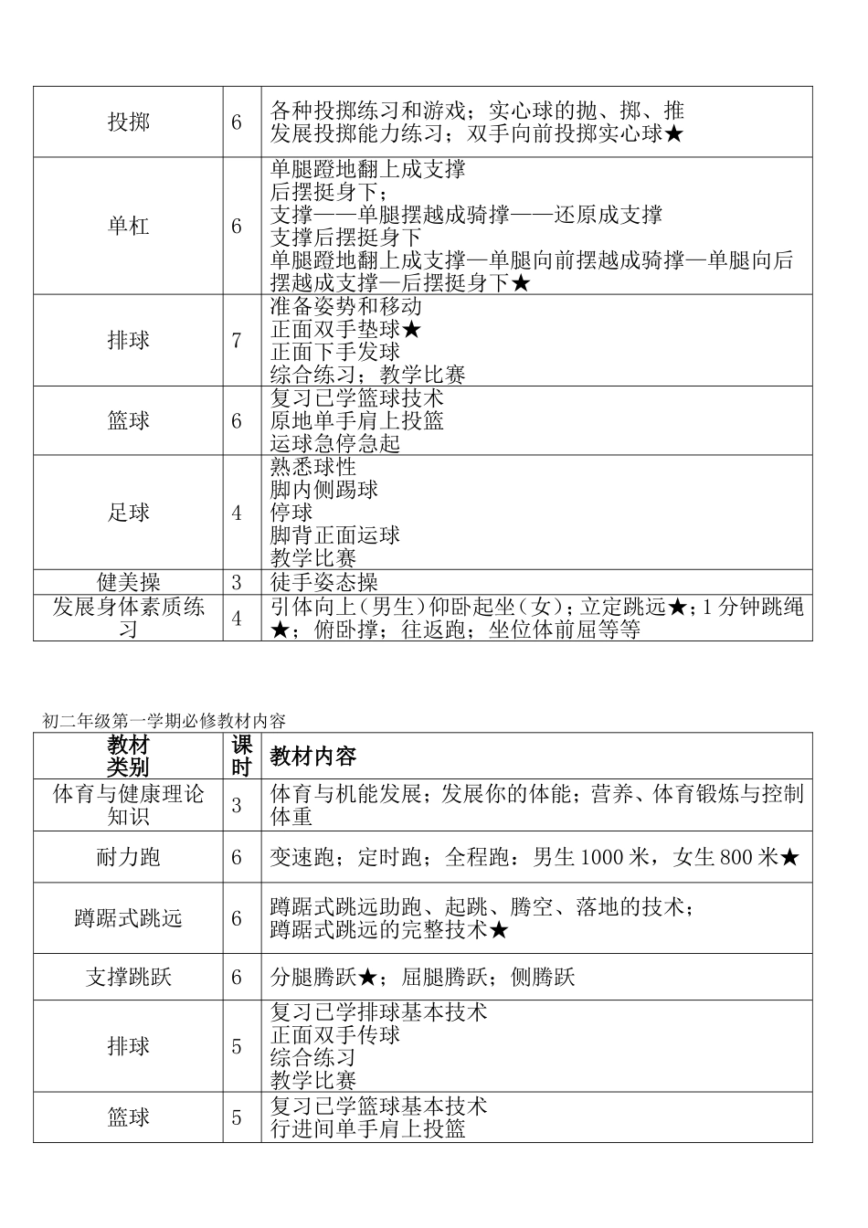初中体育教学大纲.doc_第2页