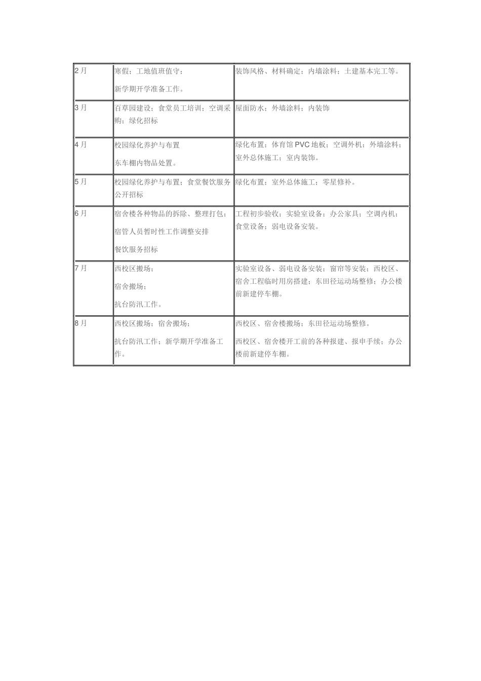 总务处工作计划.docx_第2页