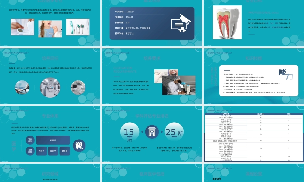 XX大学口腔医学专业介绍PPT课件（带内容）.pptx