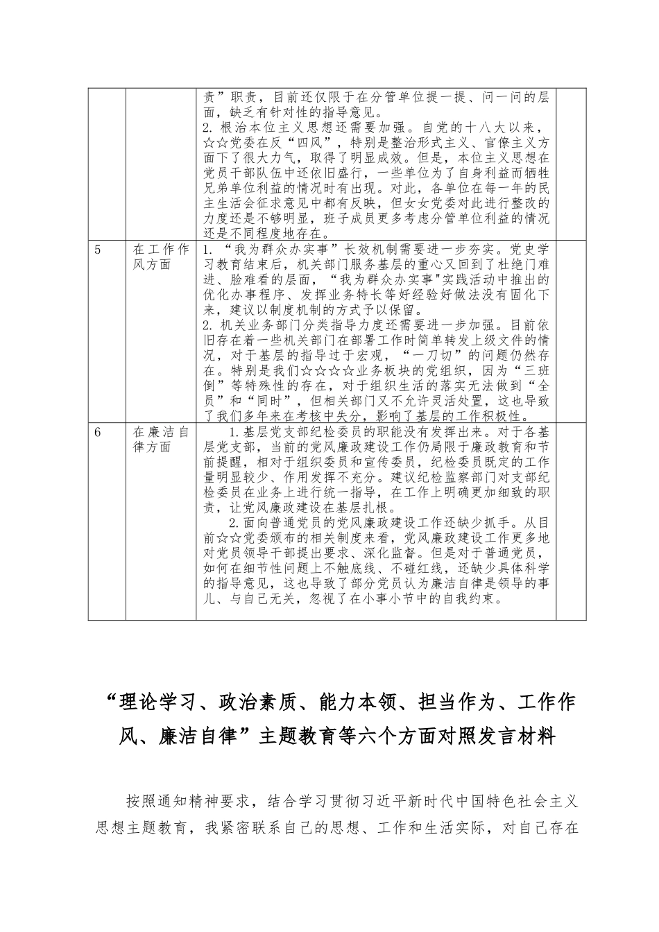 （2篇）2023年主题教育专题民主生活会征求的意见建议表（“理论学习、政治素质、能力本领、担当作为、工作作风、廉洁自律”主题教育等六个方面对照发言材料）.docx_第2页