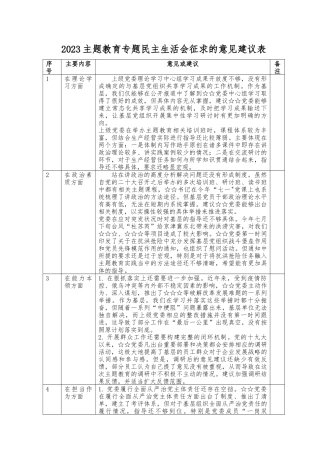 （2篇）2023年主题教育专题民主生活会征求的意见建议表（“理论学习、政治素质、能力本领、担当作为、工作作风、廉洁自律”主题教育等六个方面对照发言材料）.docx