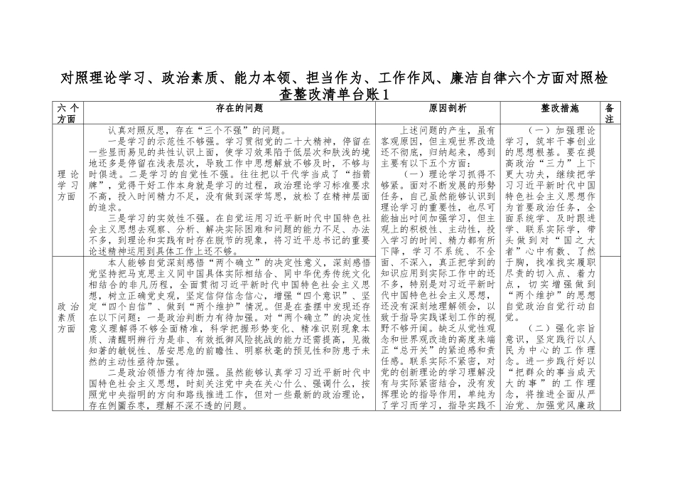 （6篇）2023年8月主题教育专题民主生活会个人查摆（理论学习、政治素质、能力本领、担当作为、工作作风、廉洁自律）六个方面对照检查整改清单台账、2023年主题教育专题民主生活会个人对照检查材料.docx_第1页