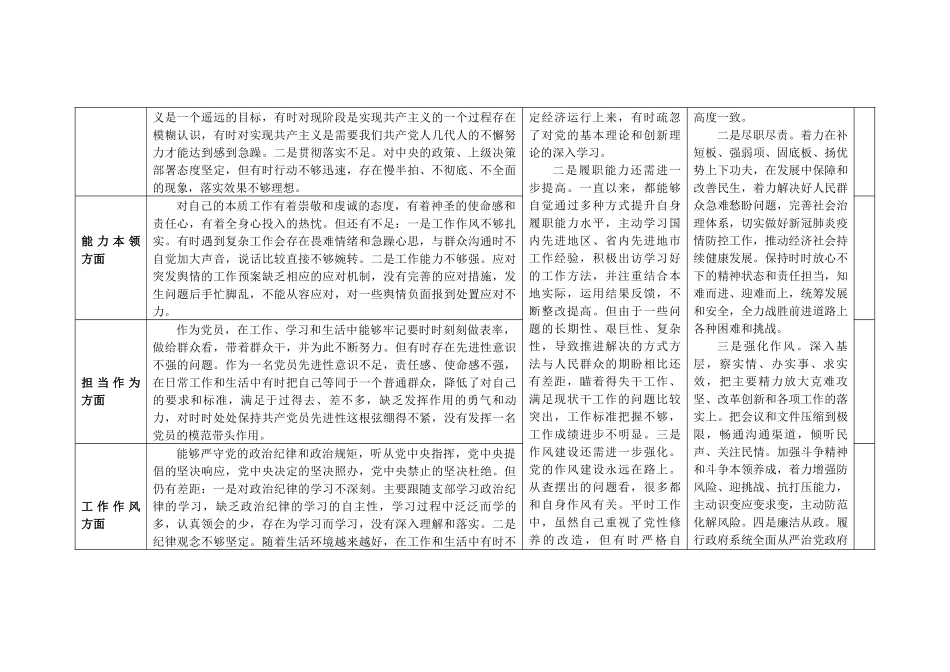 (2篇）对照理论学习、政治素质、能力本领、担当作为、工作作风、廉洁自律六个方面主题教育民主生活会个人存在问题整改清单台账和对照检查材料.docx_第2页