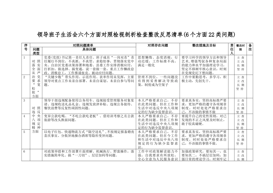 （2篇）2023年领导班子生活会查摆六个方面对照检视剖析反思检查整改清单台账（附“学思想、强党性、重实践、建新功”六个方面对照检查材料）.docx_第1页
