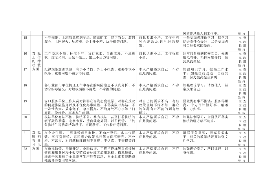（2篇）2023年领导班子生活会查摆六个方面对照检视剖析反思检查整改清单台账（附“学思想、强党性、重实践、建新功”六个方面对照检查材料）.docx_第3页