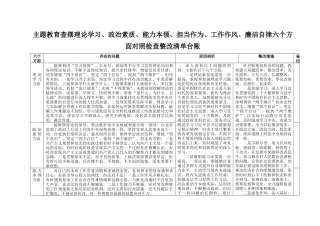(11篇）2023年89月整理主题教育理论学习、政治素质、能力本领、担当作为、工作作风、廉洁自律六个方面个人检视剖析查摆问题整改清单台账.docx