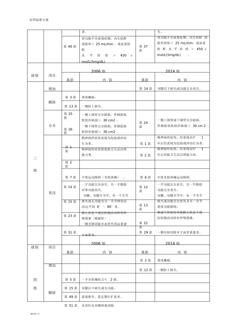 劳动能力鉴定职工工伤与职业病致残等级.docx_第2页