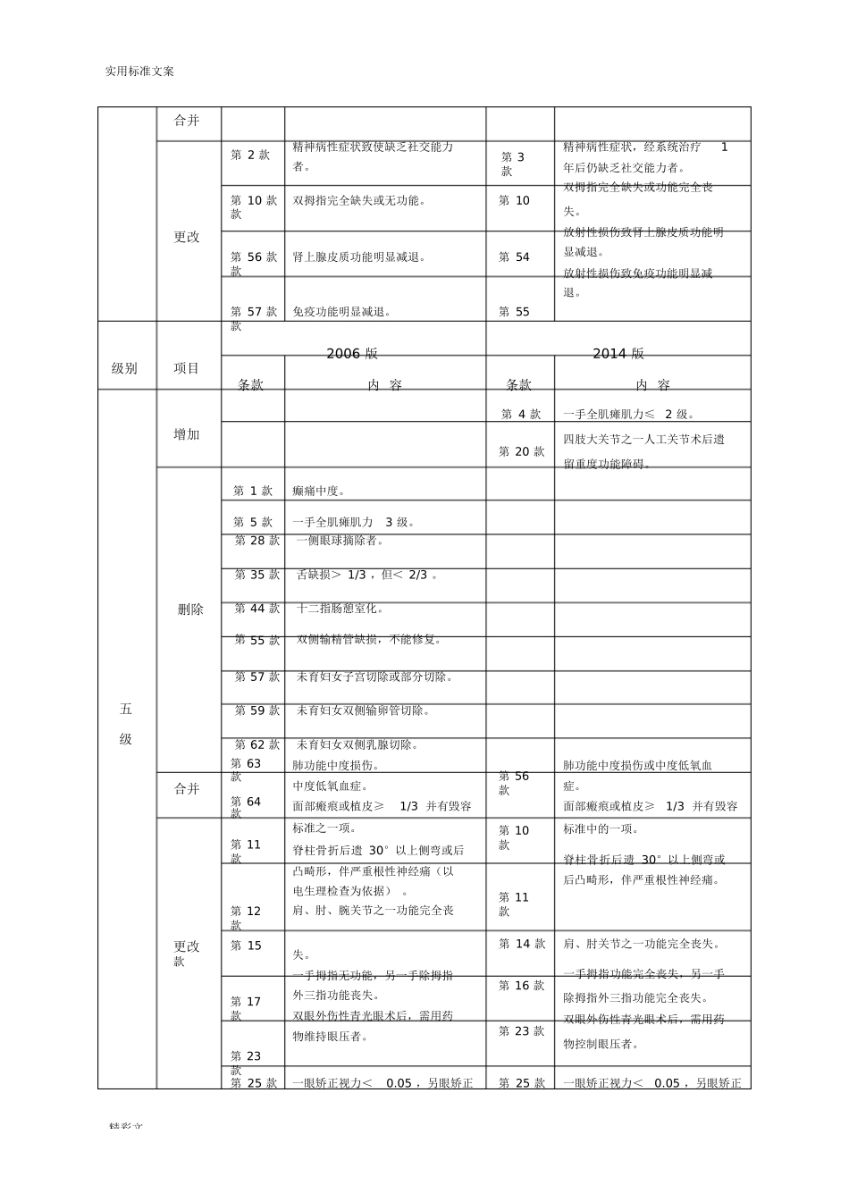 劳动能力鉴定职工工伤与职业病致残等级.docx_第3页