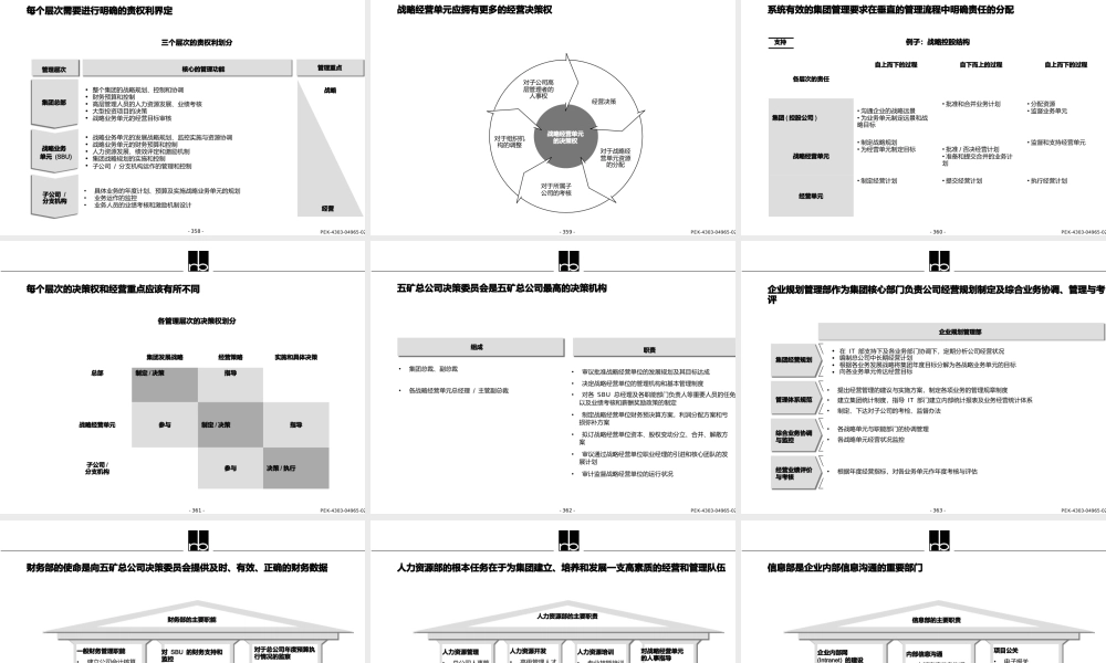 矿业公司组织结构调整框架建议报告.pptx
