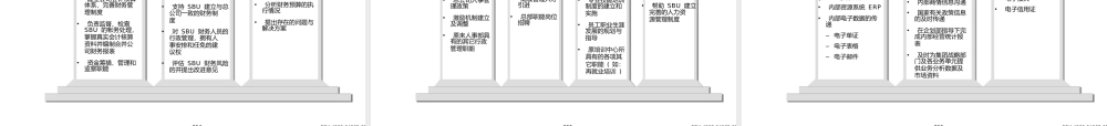 矿业公司组织结构调整框架建议报告.pptx
