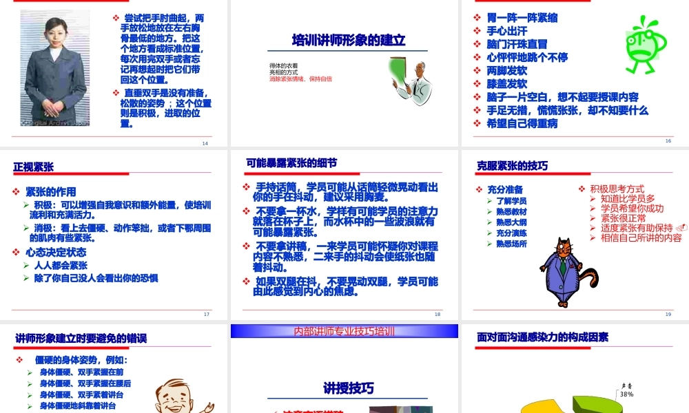 内部讲师技巧--专业授课技巧.pptx