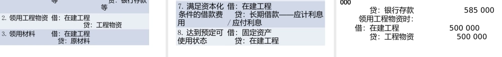 固定资产处置与计量.pptx