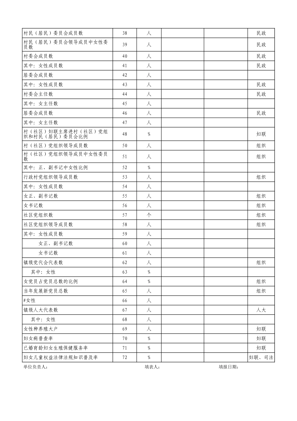 村居妇女儿童基本情况表（2023）“十四五”妇女儿童基本情况统计表.xls_第2页