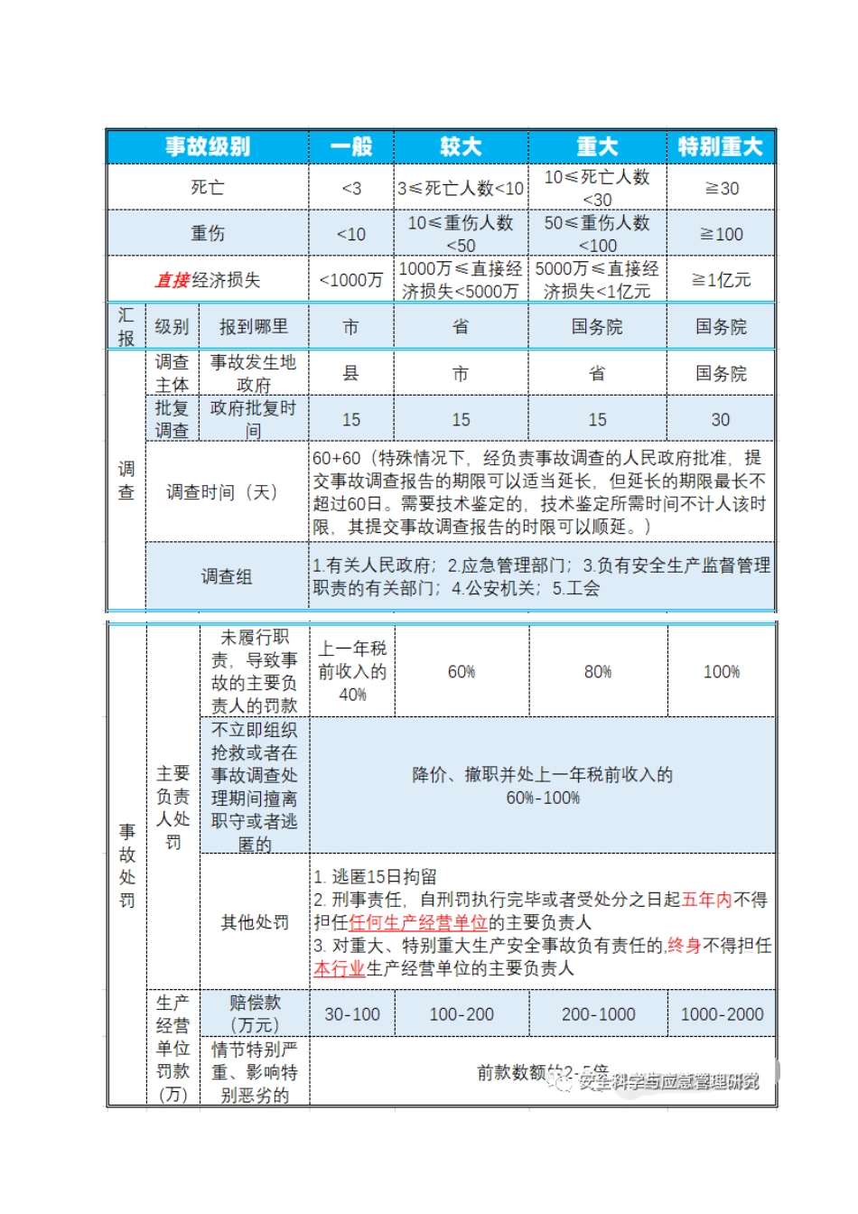 关于安全是出事故分类.doc_第2页