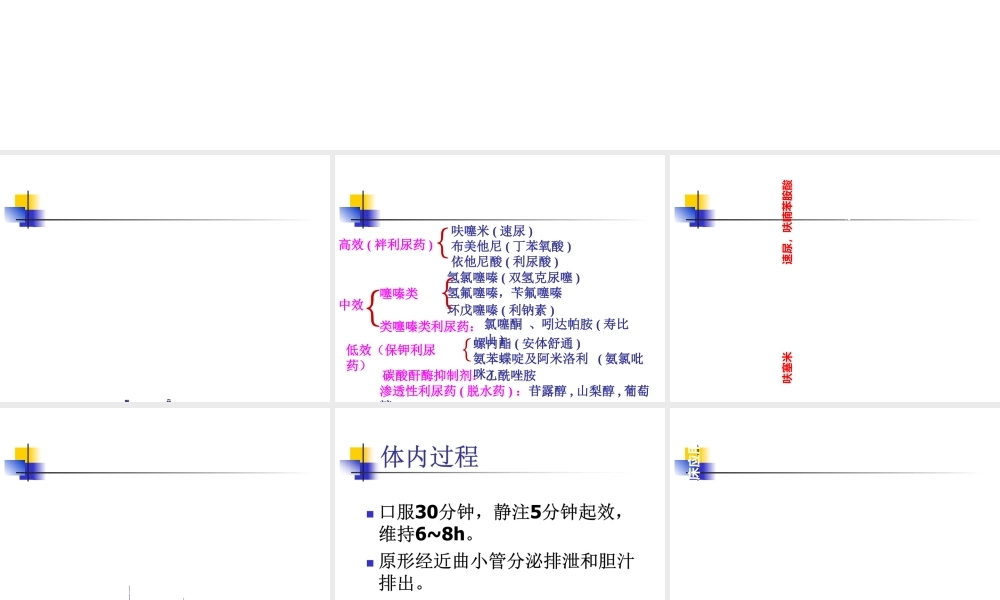 利尿剂临床使用【PPT课件】.PPT