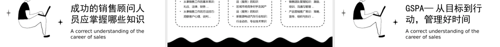 办公销售人员入职岗位培训PPT销售技能培训PPT课件（带内容）.pptx
