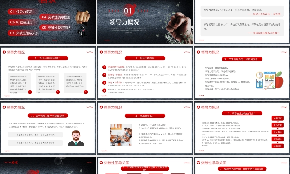 突破性领导力培训PPT突破性领导策略PPT课件（带内容）.pptx