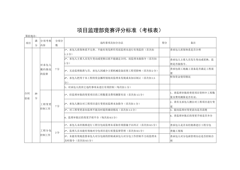项目监理部竞赛评分标准.docx_第1页