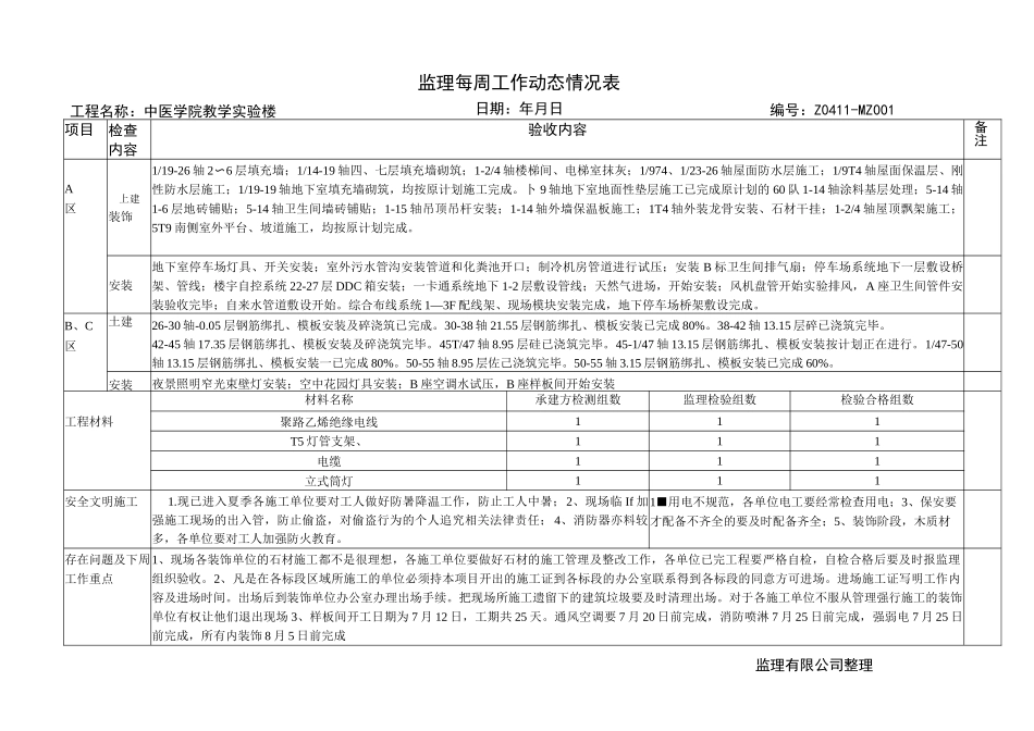 监理每周工作动态情况表.docx_第1页