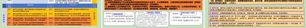《普通高中历史新课程标准》（2017年版2020年修订）解读.pptx