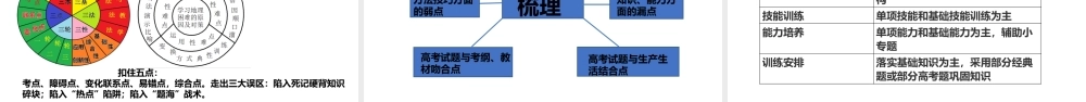 2023届高考地理复习策略讲座.pptx