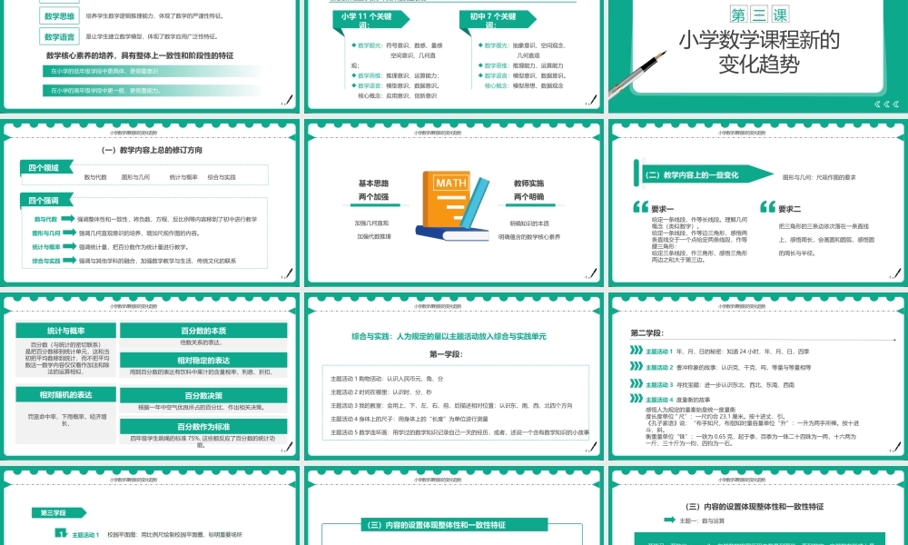小学《义务教育数学课程标准（2022年版）》变化与解读【可以编辑】.pptx