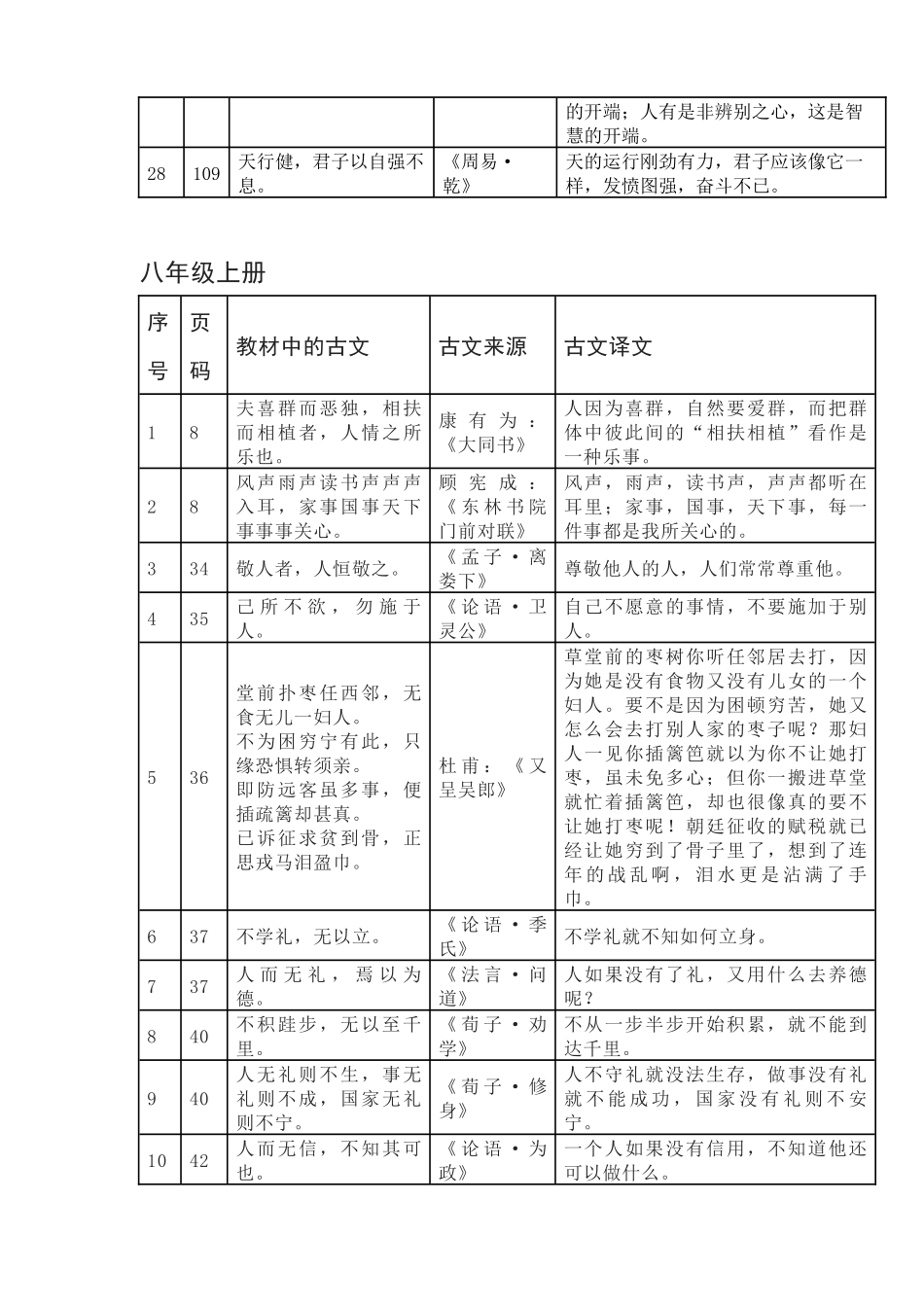 部编道德与法治初中七至九年上册道法教材古文及其译文.docx_第3页