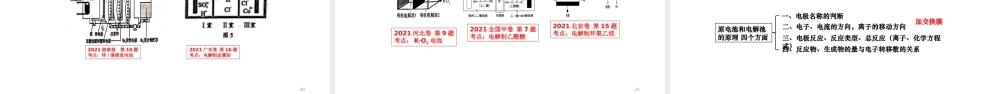 基于核心素养下的2023年高考化学学科复习备考策略讲座.pptx