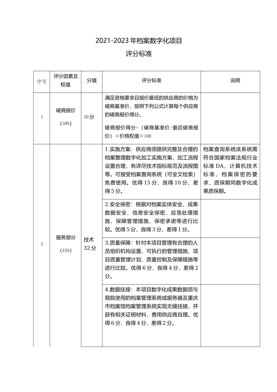 2021-2023年档案数字化项目评分标准.docx_第1页