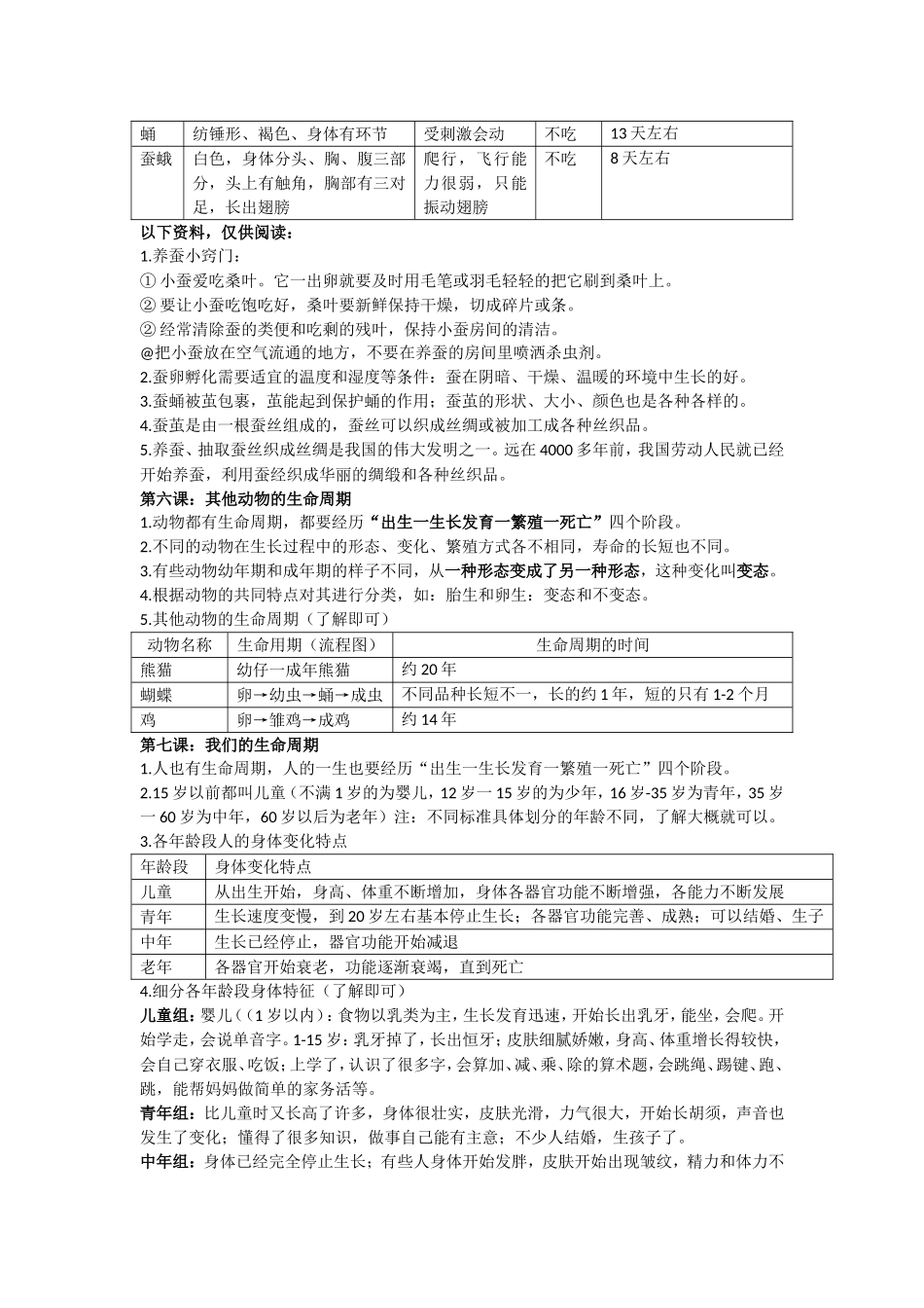 三年级科学下册第二单元《动物的生命周期》知识点梳理单.doc_第2页