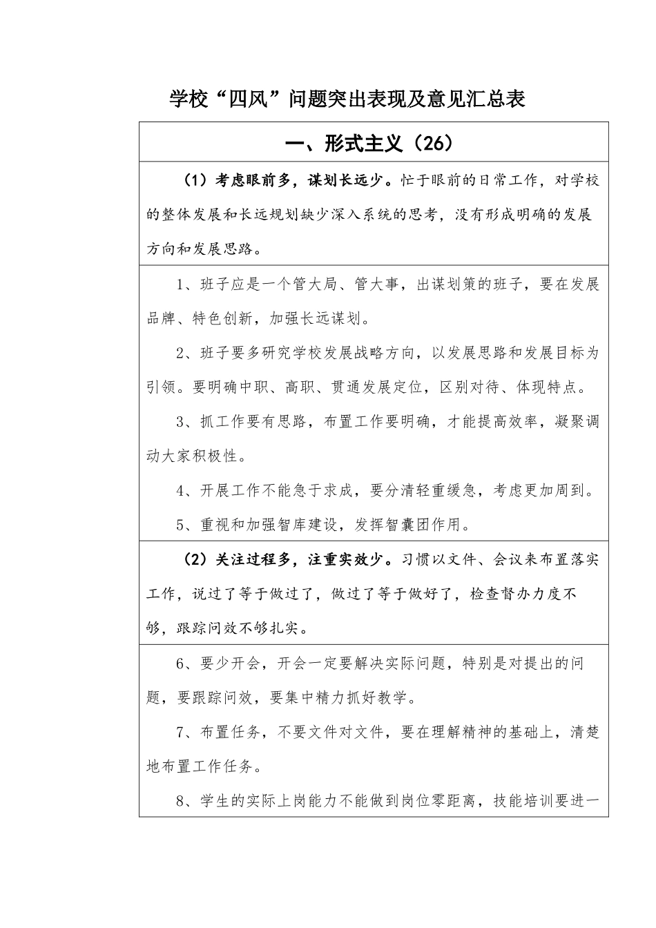 学校“四风”问题突出表现及意见汇总表.docx_第1页