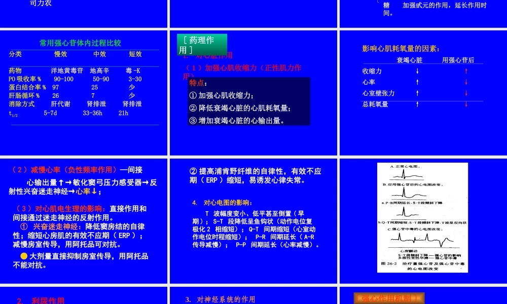 治疗慢性心功能不全药医学教学课件.pptx