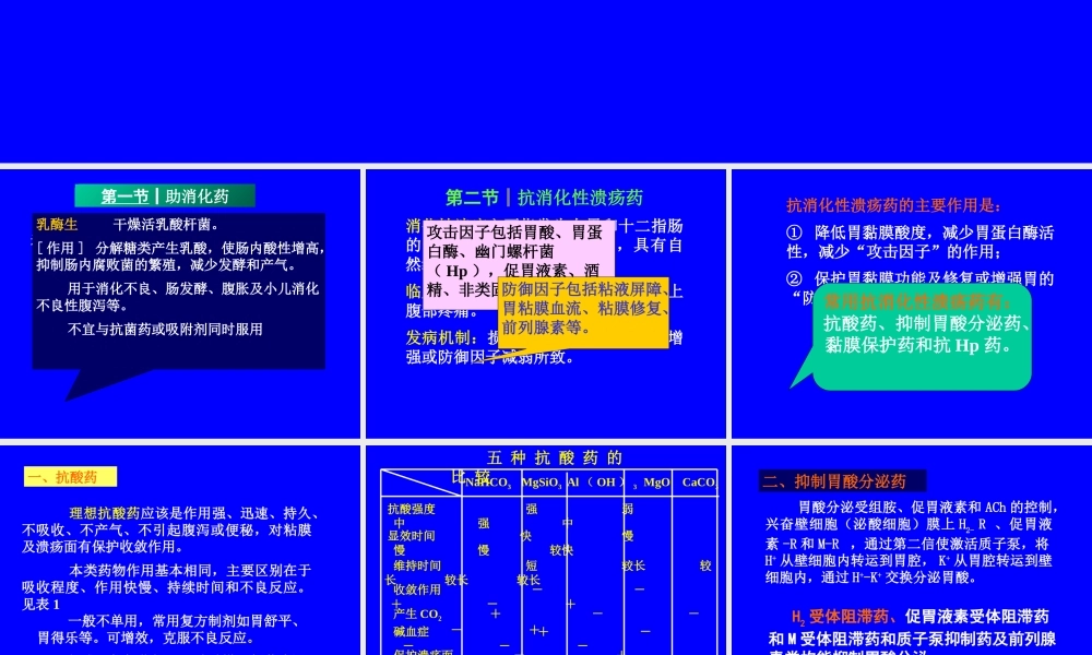 作用于消化系统药物医学教学课件.pptx