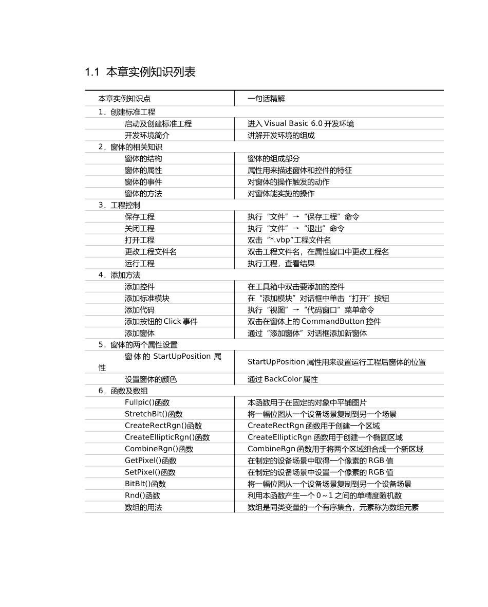 1.1本章实例知识列表Visual Basic 6.0.doc_第2页