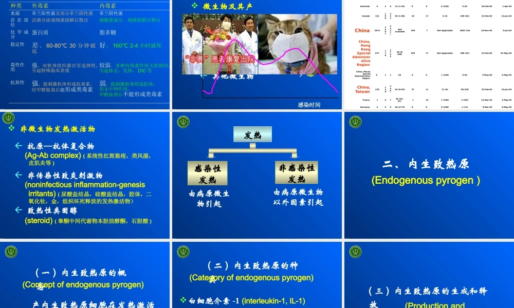 发热医学教学课件.pptx