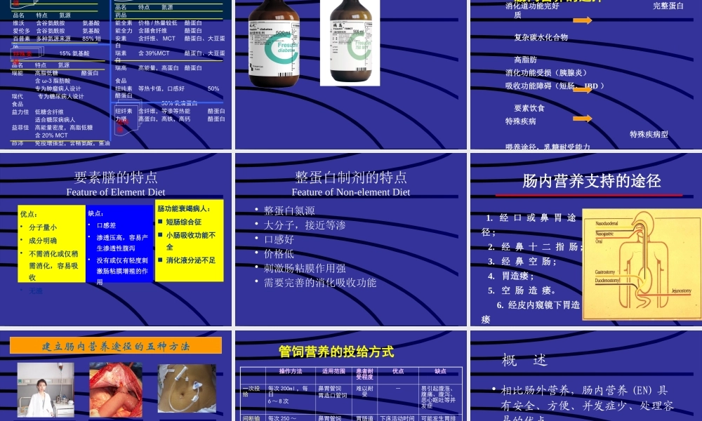 营养支持病人的护理医学教学课件.pptx