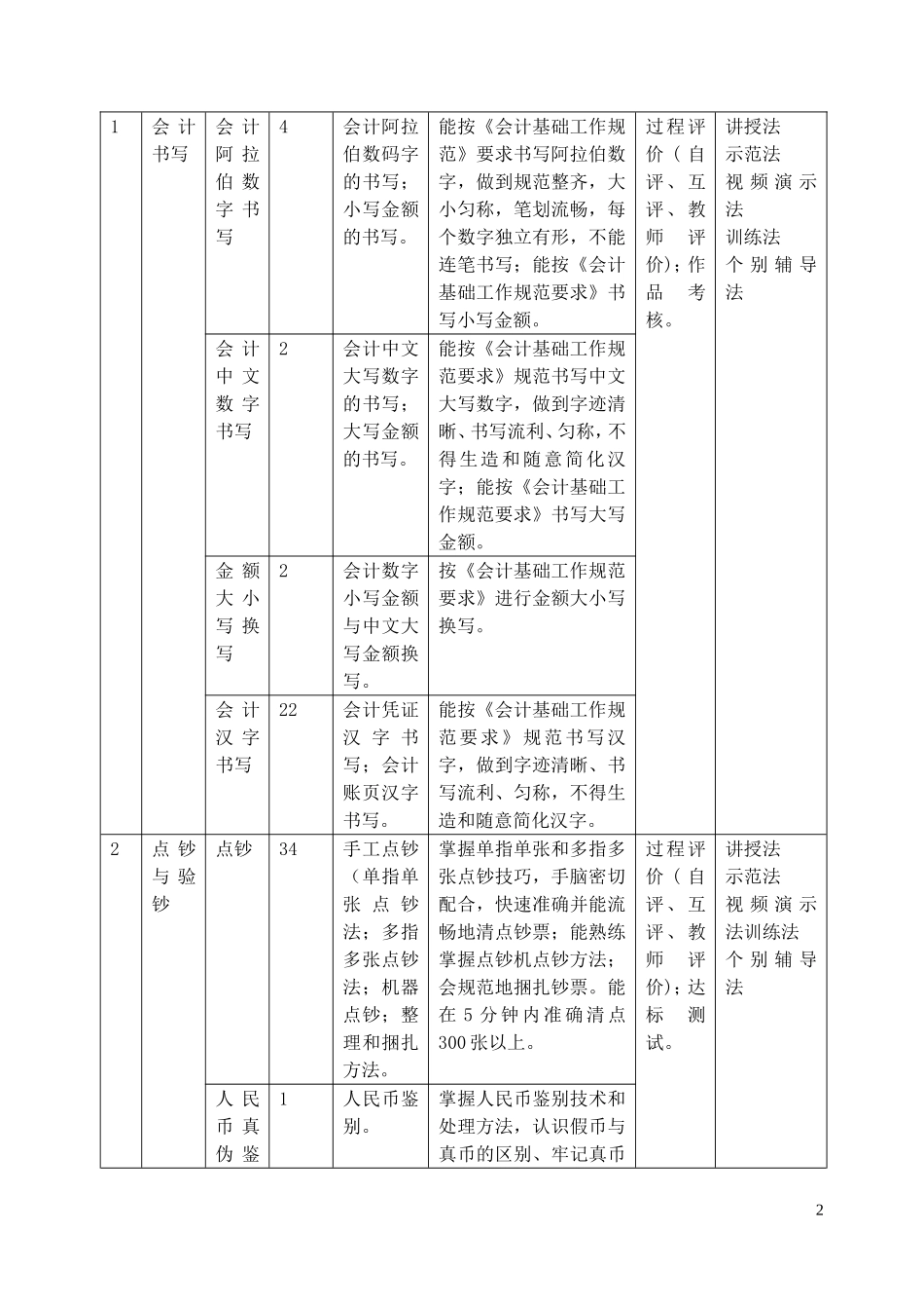 《会计基本技能》实训教程.doc_第2页