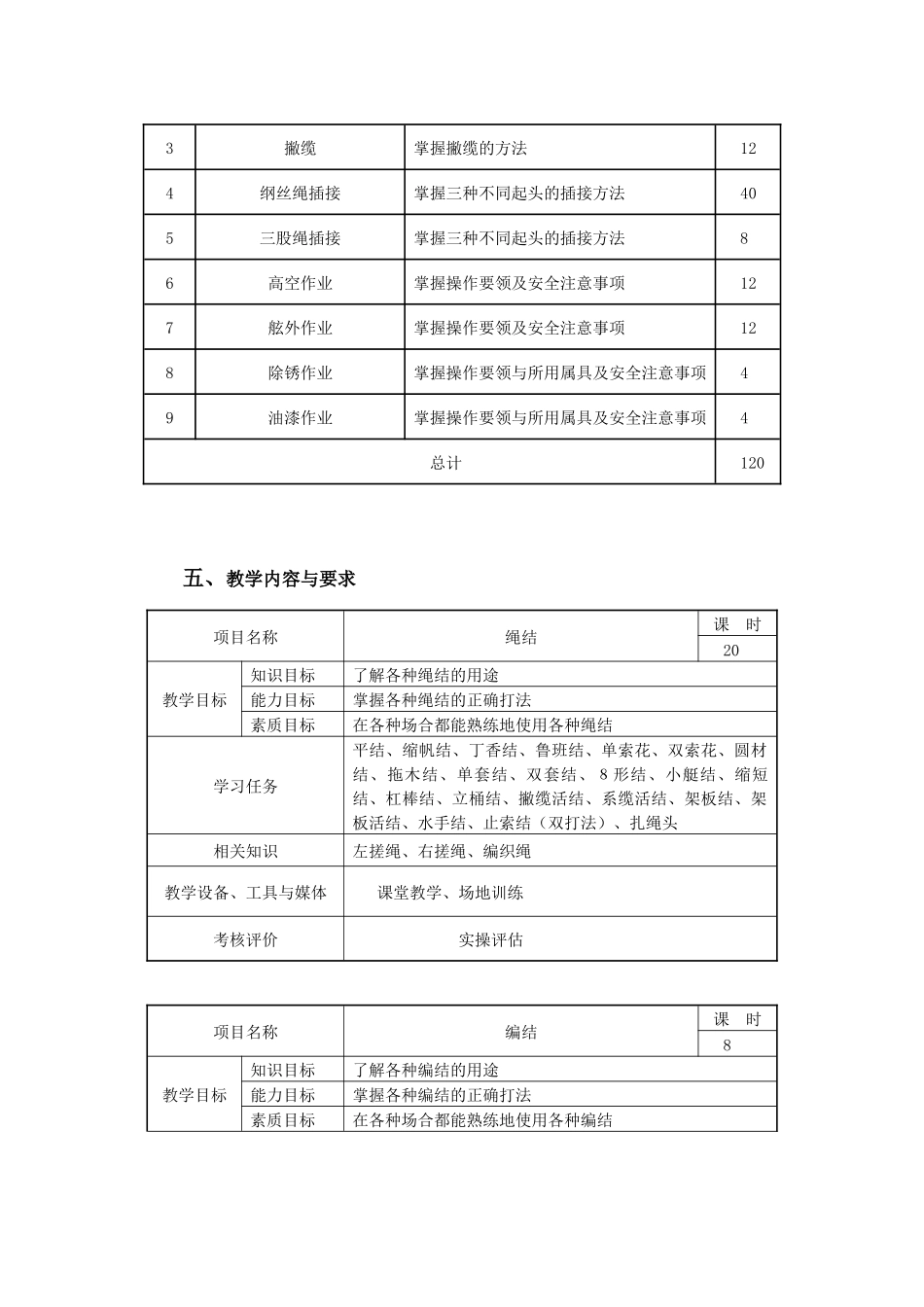 《水手工艺》课程标准.docx_第2页
