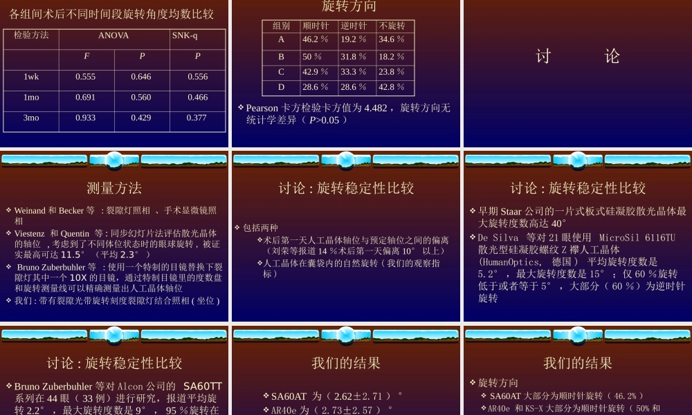 不同类型丙烯酸酯人工晶体囊袋旋转稳定性的临床比较医学教学课件.pptx