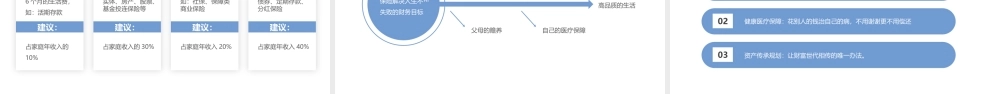 蓝色简约风保单整理分享PPT.pptx