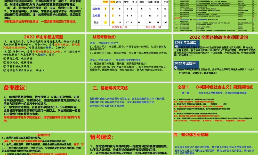 2023年高考思想政治复习重点及突破思路分析.pptx