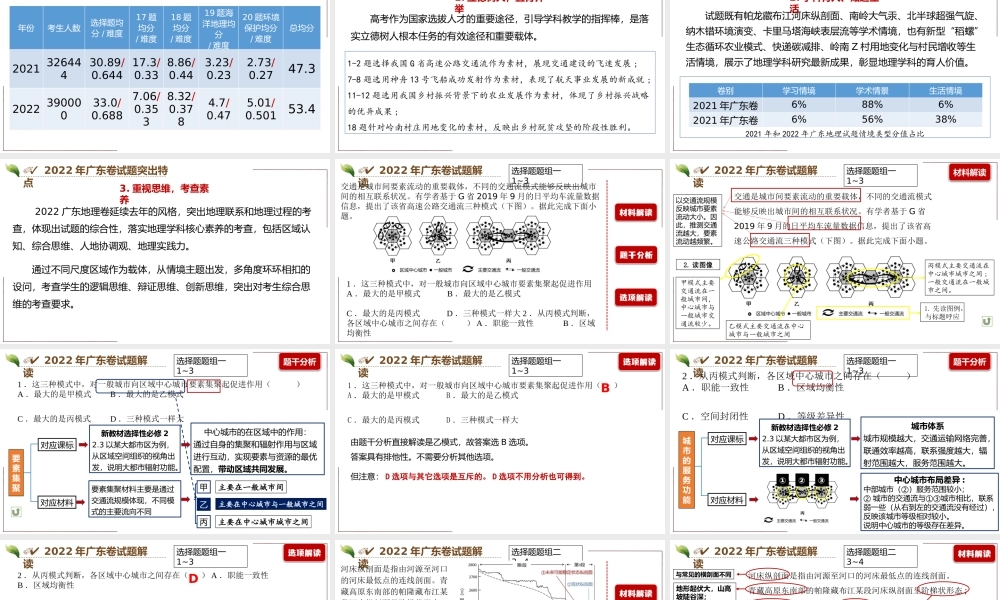 2022年高考（广东选择考）地理试卷评析.pptx