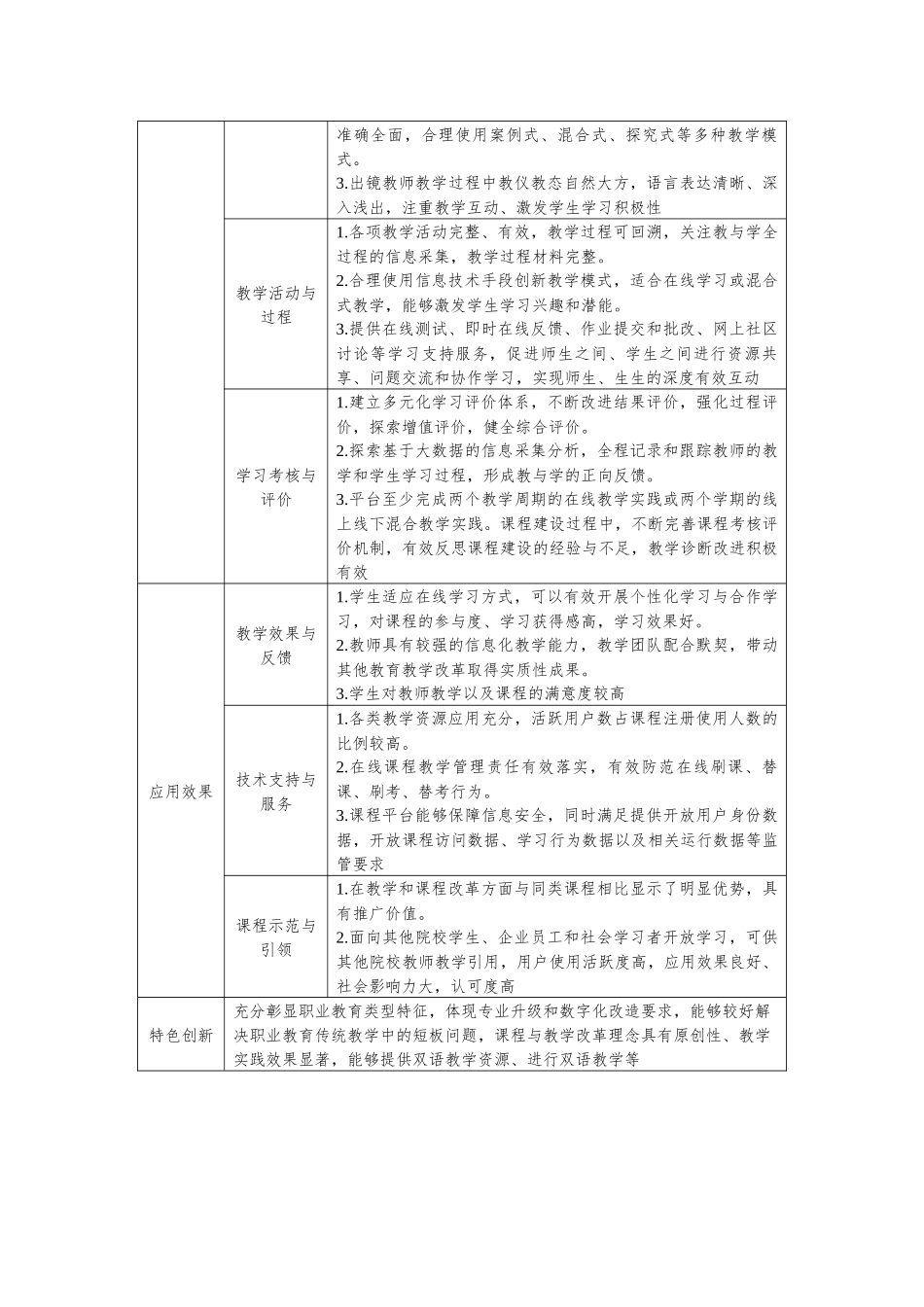 2022年职业教育在线精品课程观测指标.docx_第3页